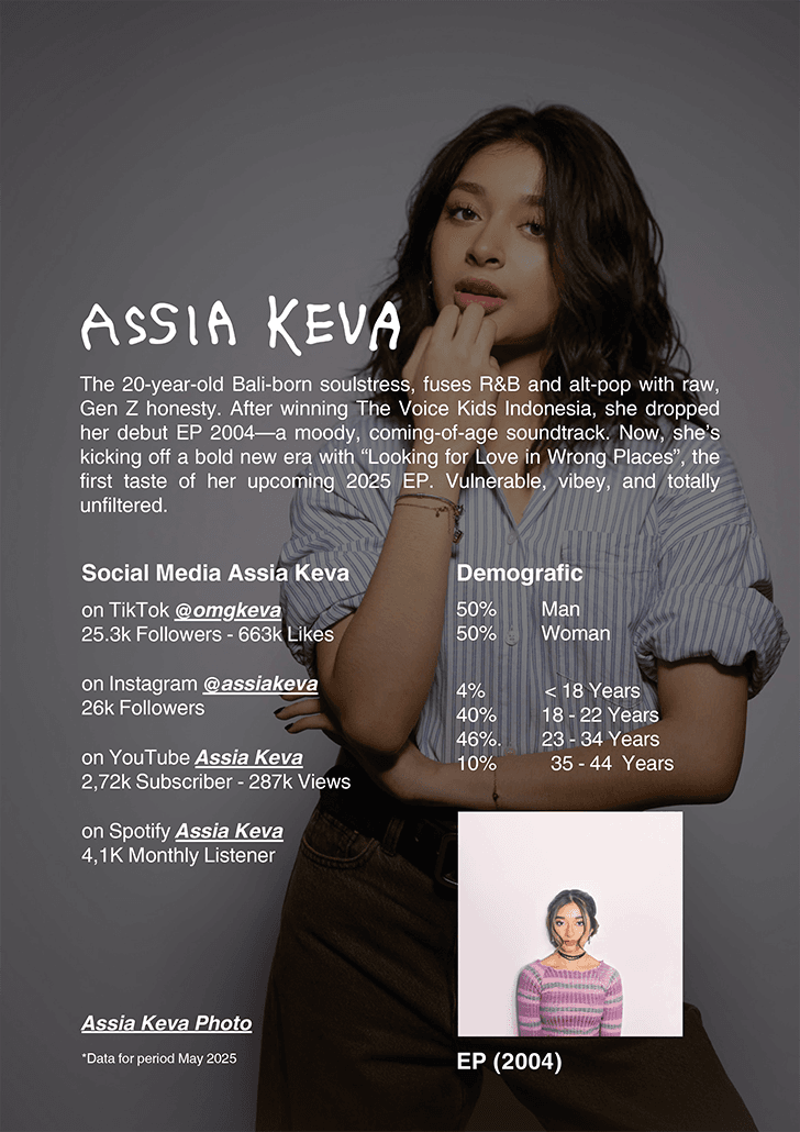 Assia Keva