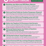 Gelombang Aksi Nasional 17+8 Tuntutan Rakyat: Desak Reformasi DPR, TNI, dan Polri 4 17+8 tuntutan rakyat