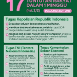 Gelombang Aksi Nasional 17+8 Tuntutan Rakyat: Desak Reformasi DPR, TNI, dan Polri 3 17+8 tuntutan rakyat