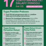 Gelombang Aksi Nasional 17+8 Tuntutan Rakyat: Desak Reformasi DPR, TNI, dan Polri 2 17+8 tuntutan rakyat