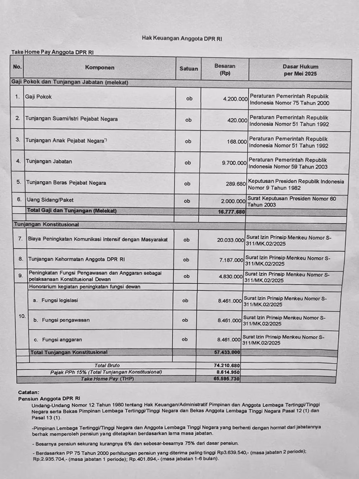 Respon Tuntutan 17+8, DPR Pangkas Tunjangan dan Hentikan Fasilitas Mewah 2 respon dpr tuntutan 17+8