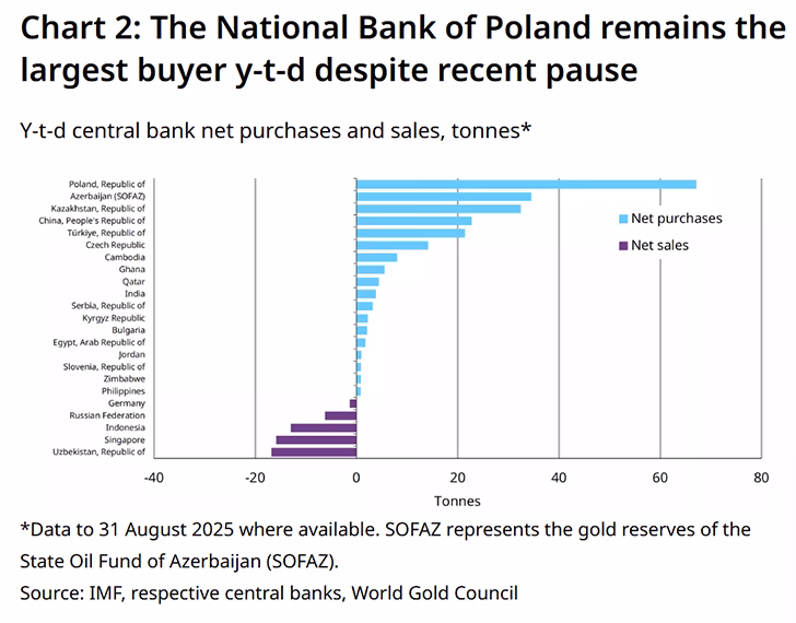 cadangan emas indonesia BI bank indonesia