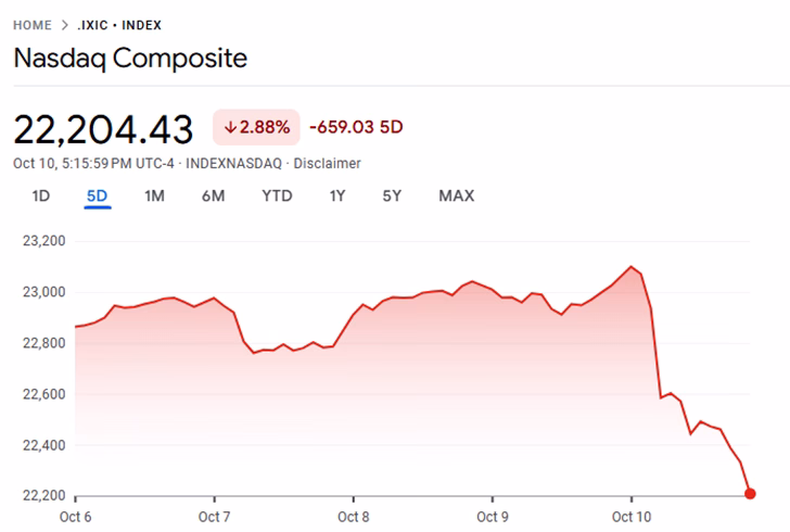 donald trump china kripto bitcoin perang dagang nasdaq